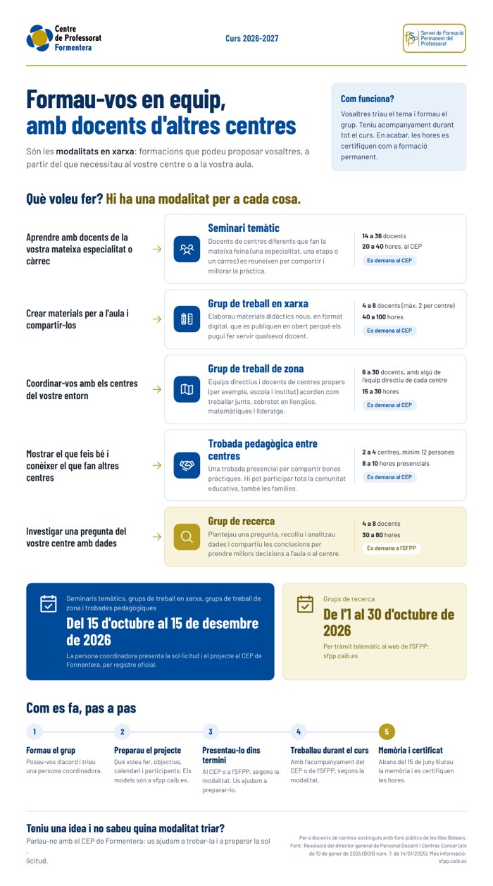 Cartell de les modalitats en xarxa del curs 2026-2027
